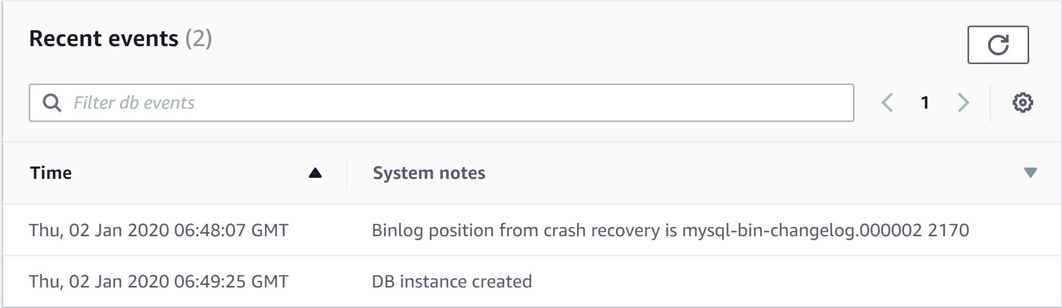 Debezium MySQL Snapshot For AWS RDS Aurora From Backup Snaphot
